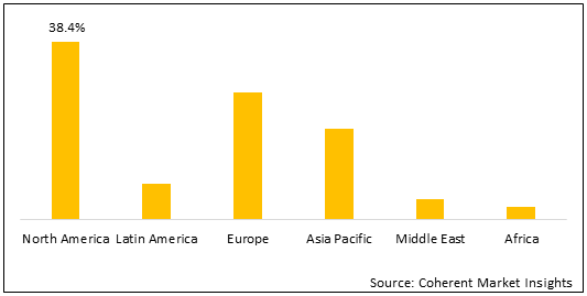 HEALTHCARE TESTING SERVICES MARKET